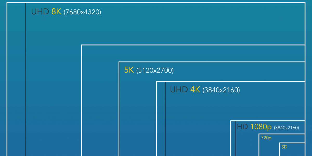 8K Display Resolution Market Analysis of Major Segments and Future Opportunity Assessment 2023 to 2032