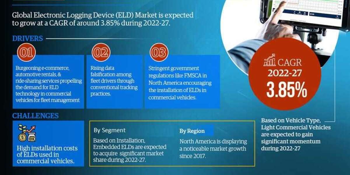 A Comprehensive Guide to the Electronic Logging Device (ELD) Market: Definition, Trends, and Opportunities 2023-28