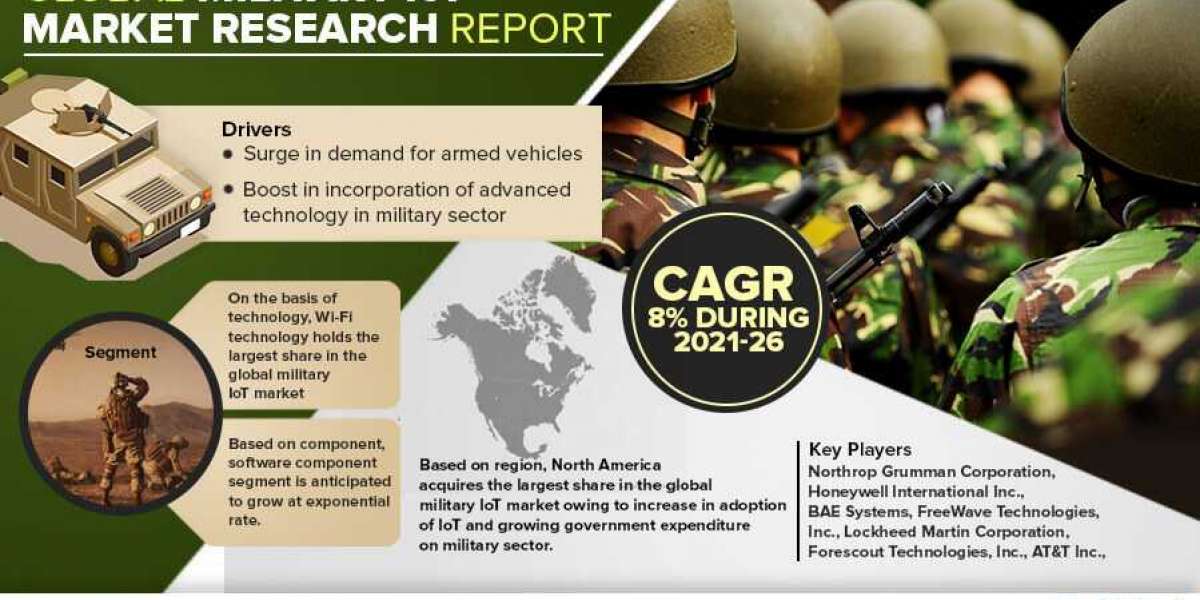 Key Factors Driving the Growth of the Military IoT Market forecast 2026