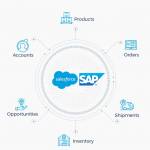 Salesforce integration Profile Picture