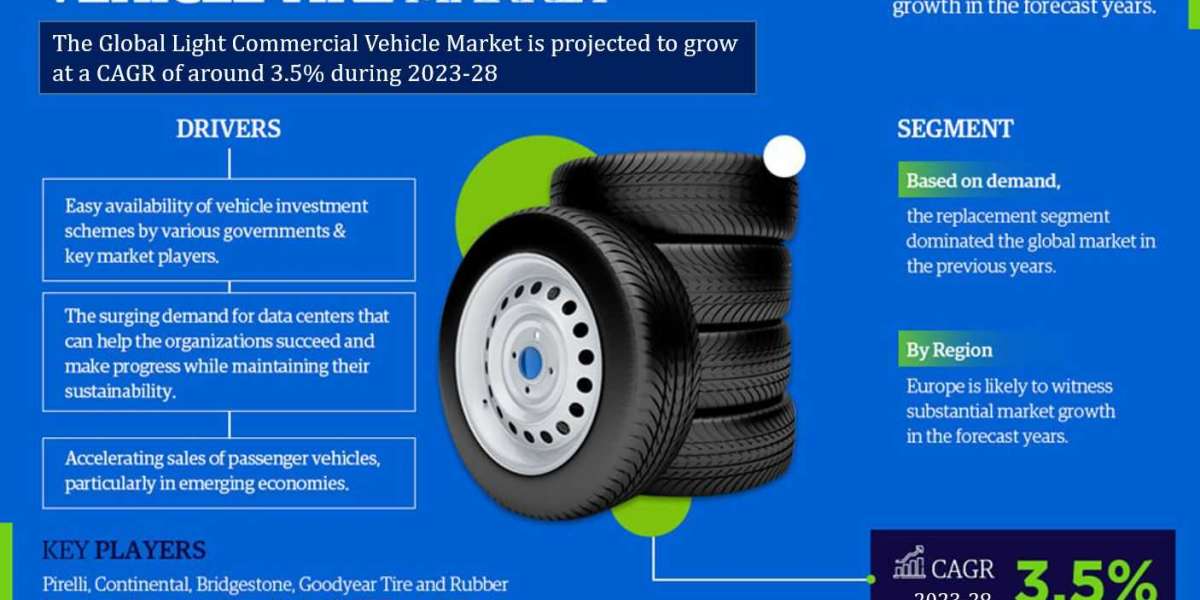 Light Commercial Vehicle Tire Market to Eyewitness Huge Growth by 2028 | Leading Companies