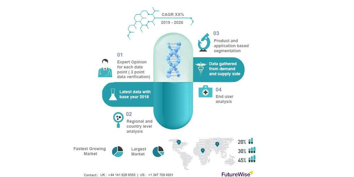 Global Microfluidic Immunoassay Market Size, Overview, Key Players and Forecast 2031