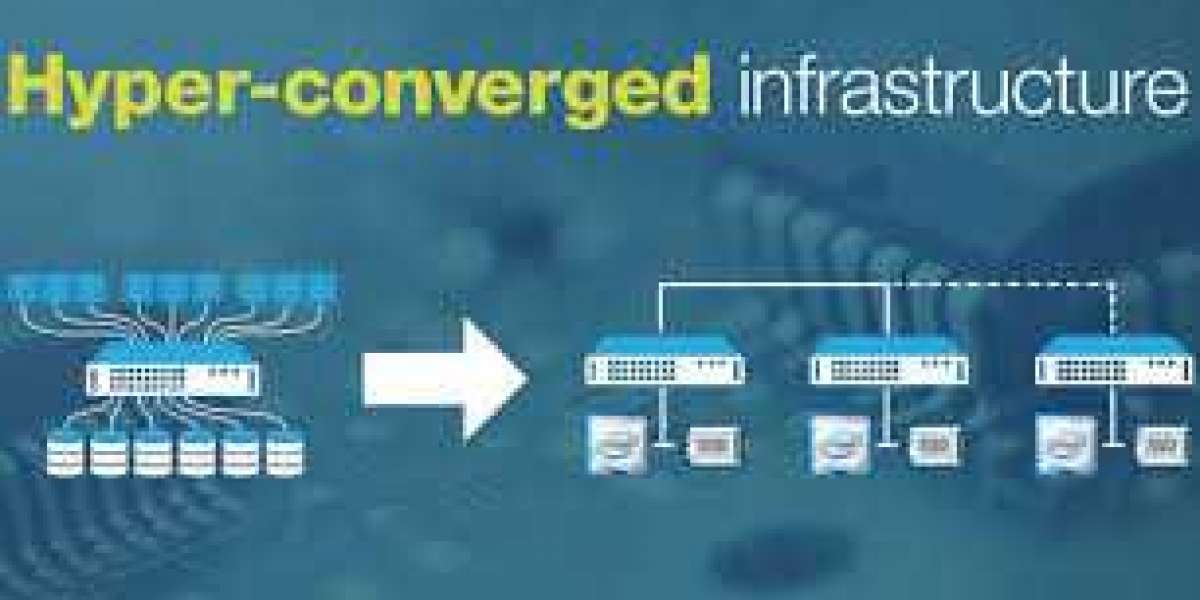 Hyper Converged Infrastructure Market Size, Global Industry Growth, Statistics, Trends, Revenue Analysis Forecast to 202