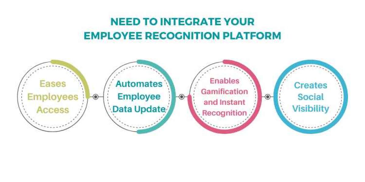 Real-Time Recognition employee recognition apps