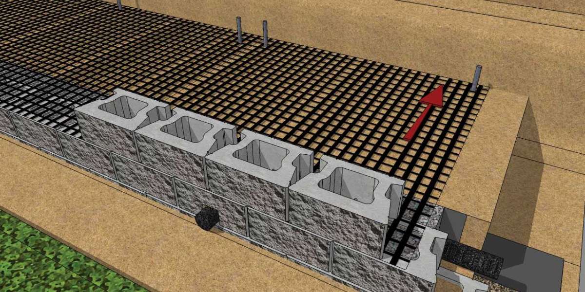 Geogrid Market Share, Growth Projection, Size Analysis, Sales Estimation, Forecast 2023-2028