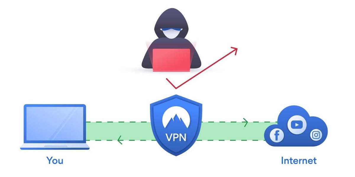 Virtual Private Network (VPN) Market report covers future trends with research 2023 to 2032