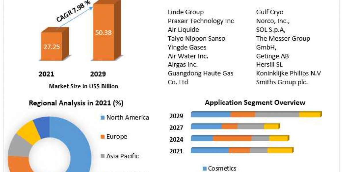 "Inhale the Future: Key Trends Shaping the Oxygen Market by 2030"