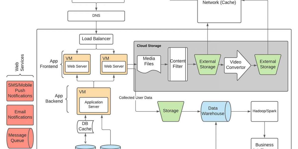 Discovering the Maze of Modern Web App Architecture