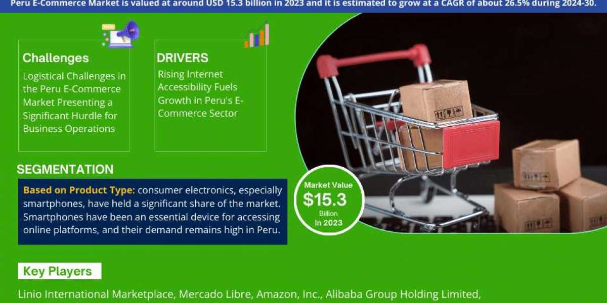 Peru E-Commerce Market Size is Surpassing 26.5% CAGR Growth by 2030 | MarkNtel Advisors