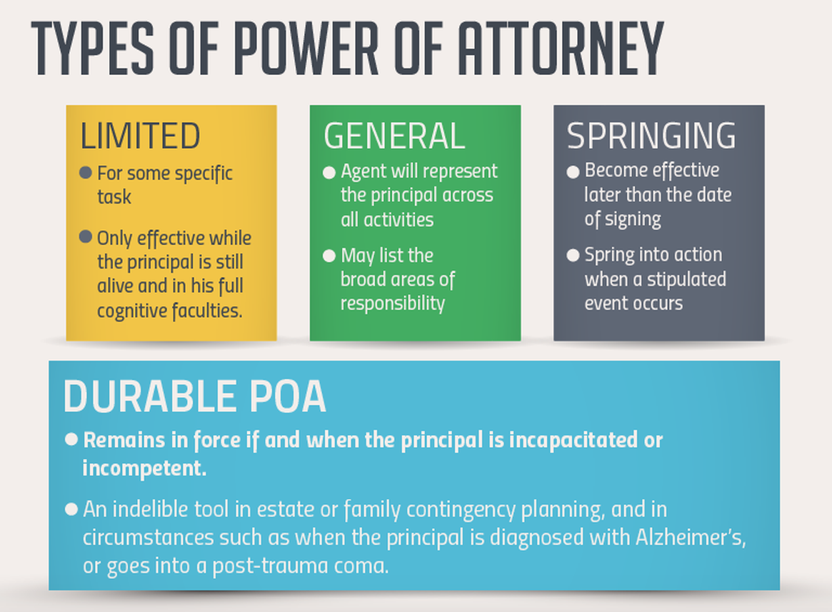 Power of attorney authorisation for banking purposes - Confidus Solutions