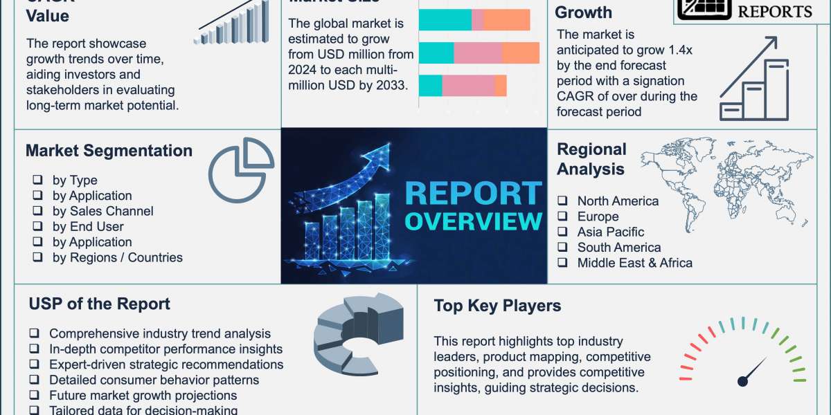 Land-Based C4Isr Market  Share, Regional Growth, Future Dynamics, Emerging Trends and Outlook by 2033