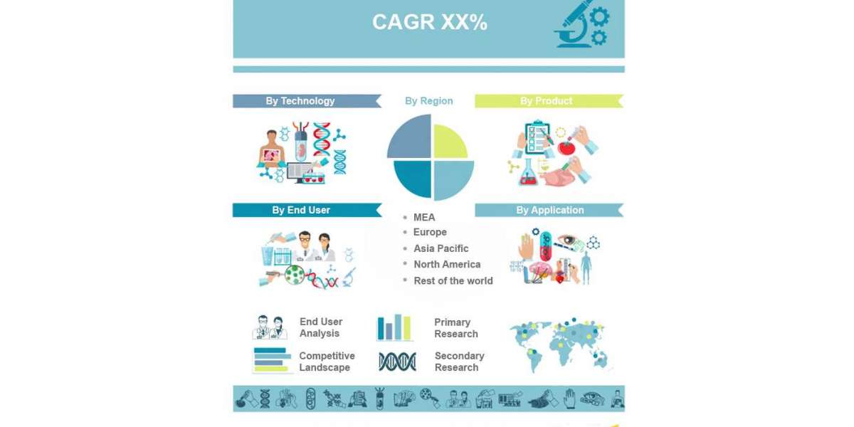 Pneumonia Vaccine Market Analysis, Size, Share, and Forecast 2031