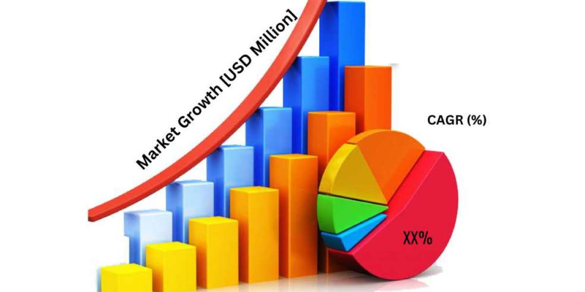 New release: Aquafeed Market Growth, Key Manufacturers, Types of Segments, Application and Forecast till 2030