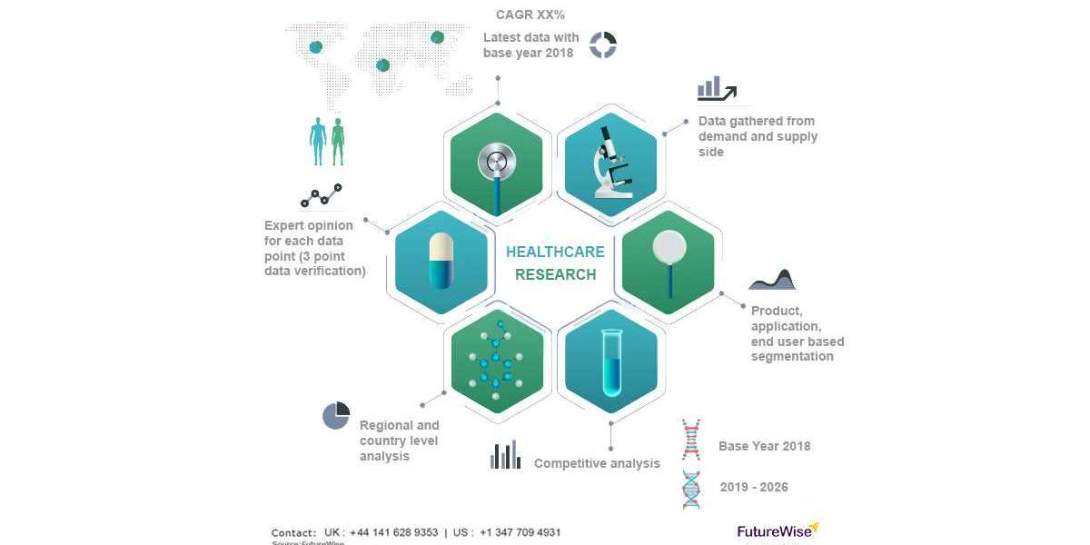 Renal Denervation Market Analysis, Size, Share, and Forecast 2031