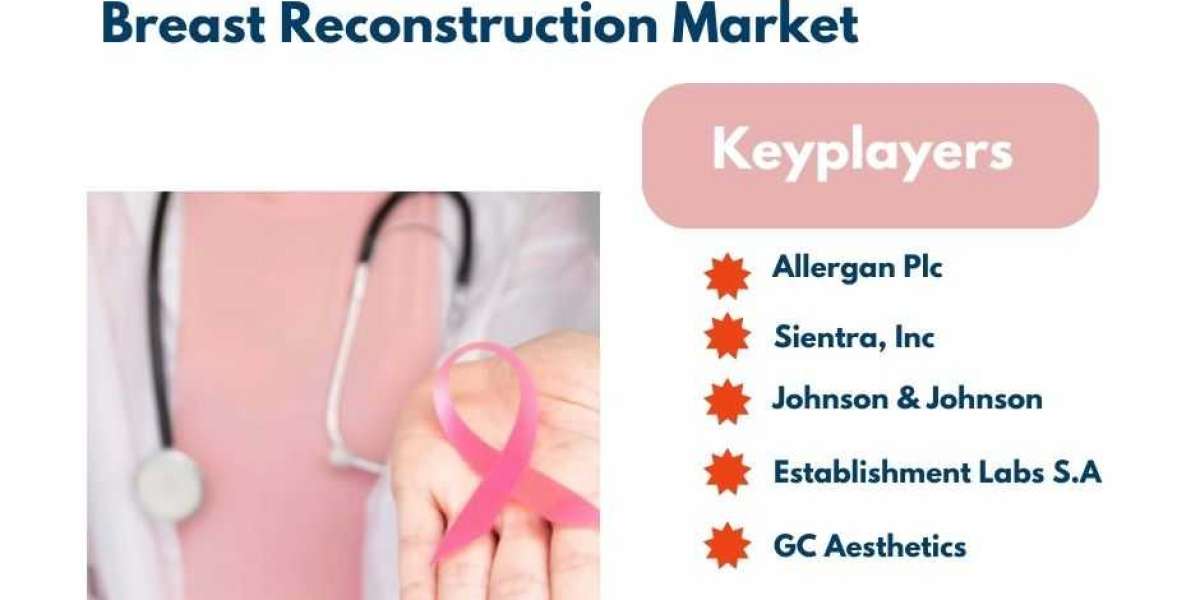 Breast Reconstruction Market Size, Share & Global Industry