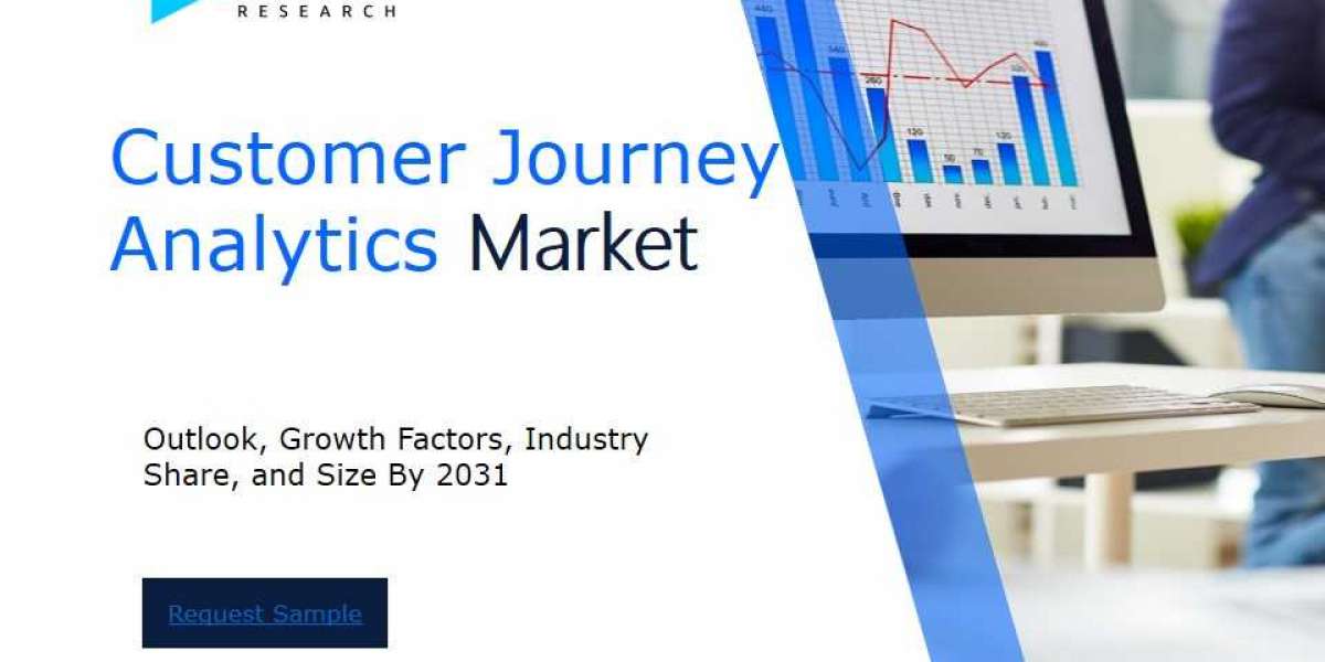 Global Customer Journey Analytics Market Overview : Size, Share, and Future Trends Forecast