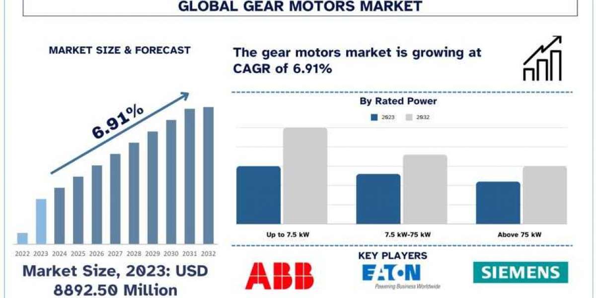 Gear Motors Market in China: Driving Innovation in Automotive and Manufacturing Sectors