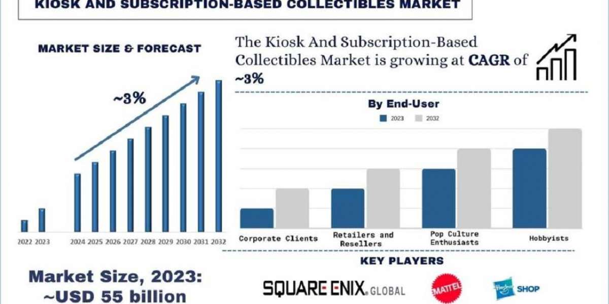 The Rise of Kiosk and Subscription-Based Collectibles: A New Era for Collectors