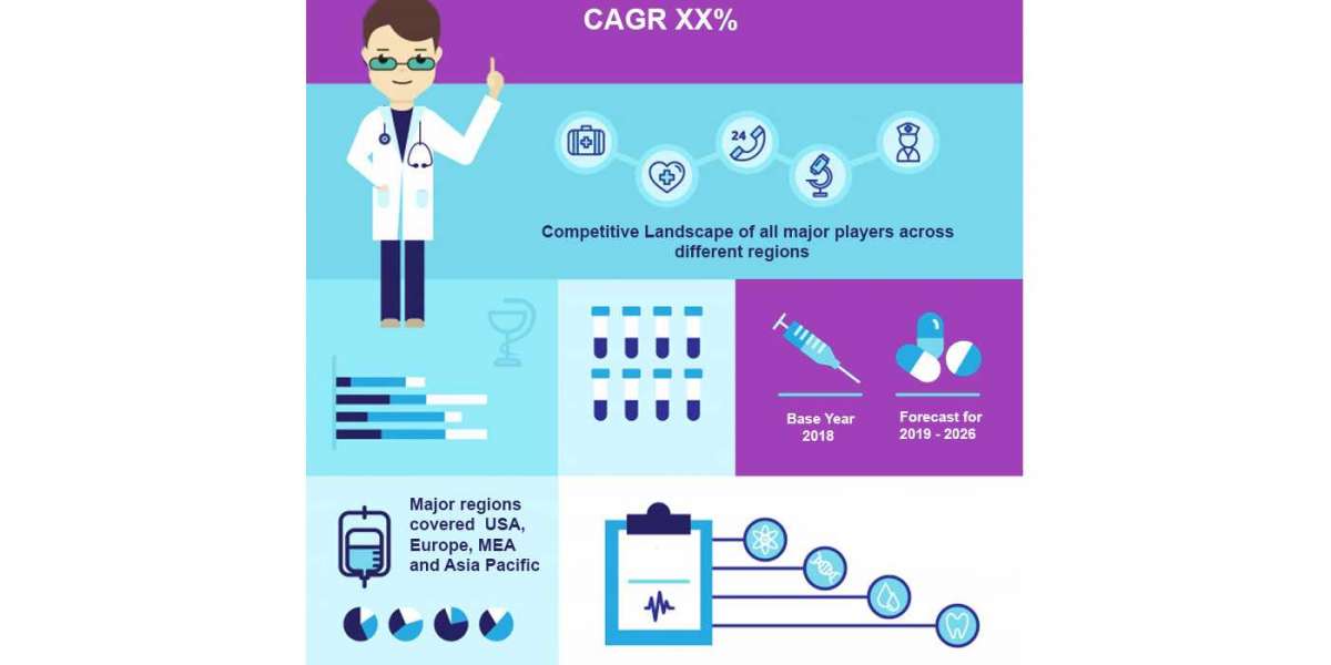 Interactive Wound Dressing Market Size, Analysis and Forecast 2031