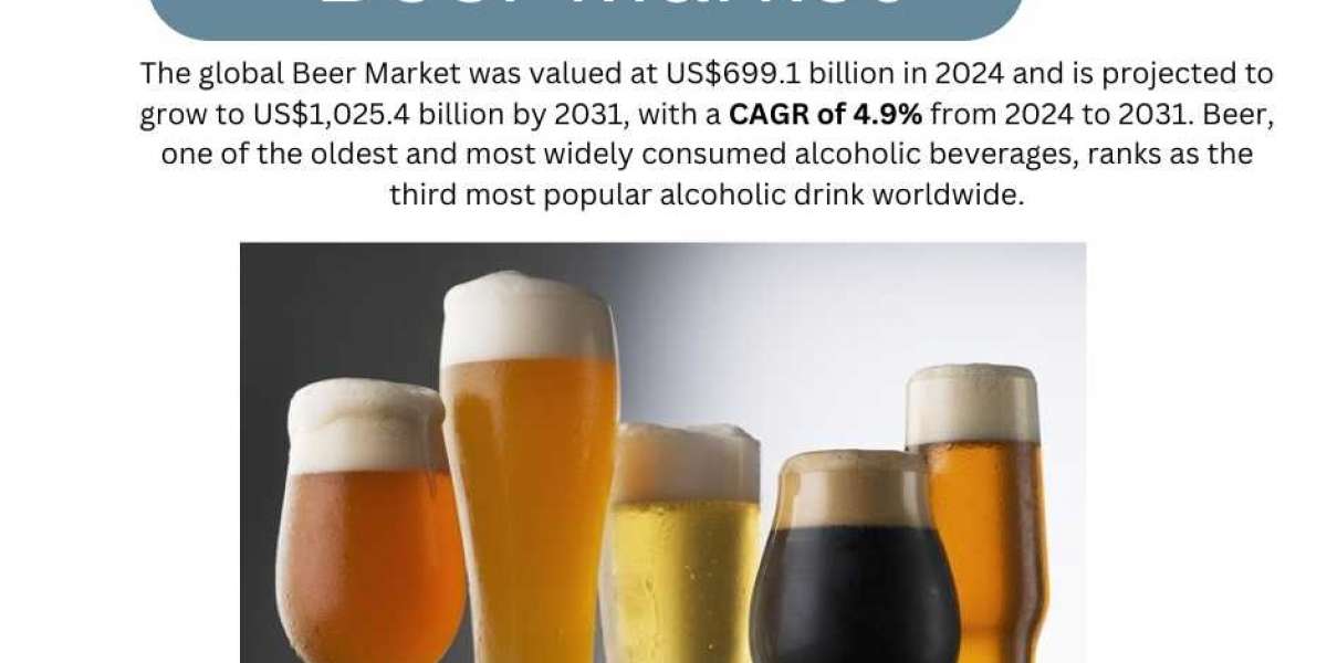 Beer Market Size, Share, Industry Analysis - 2024-2031