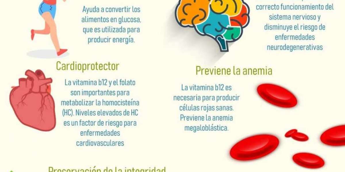 Las inyecciones de vitamina B12 para bajar de peso: ¿Funcionan?