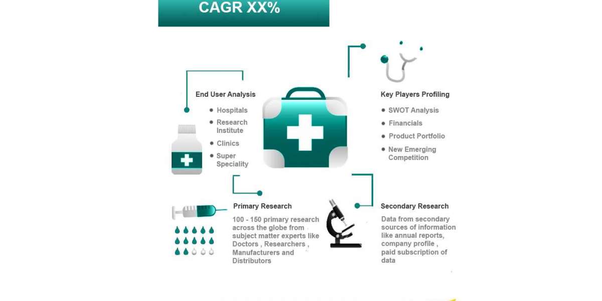 Endoscopic Camera Systems Market Size, Analysis and Forecast 2031