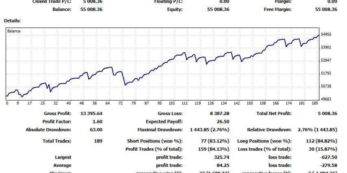 Learn the Secrets of Successful Share Trading with NP Financials