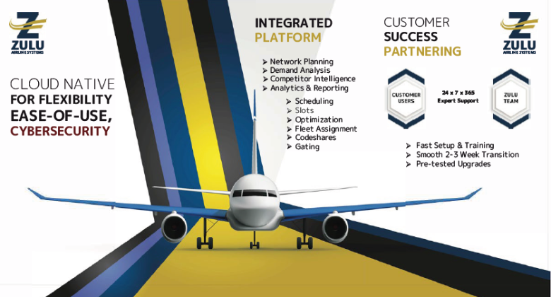 AI Driven Airline Planning Systems Rocking Aviation Market | by Zulu Airline Systems | Sep, 2024 | Medium