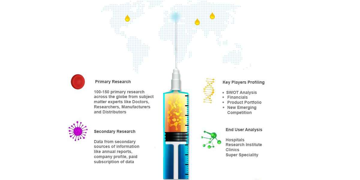 PEGylated Drugs Market Size, Overview, Share and Forecast 2031