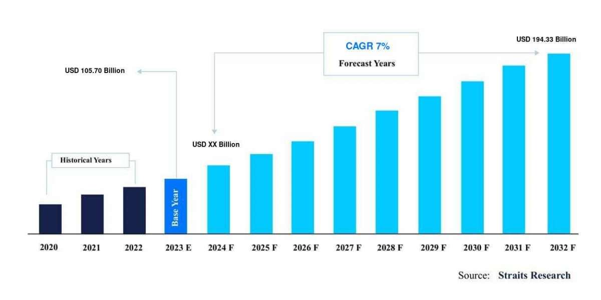 Herbal Medicinal Products Market Outlook: Key Business Trends Affecting Industry Landscape and Growth, Forecast by 2031