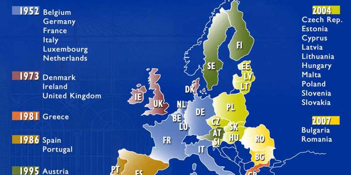 Economic unions: impact on economic development of countries