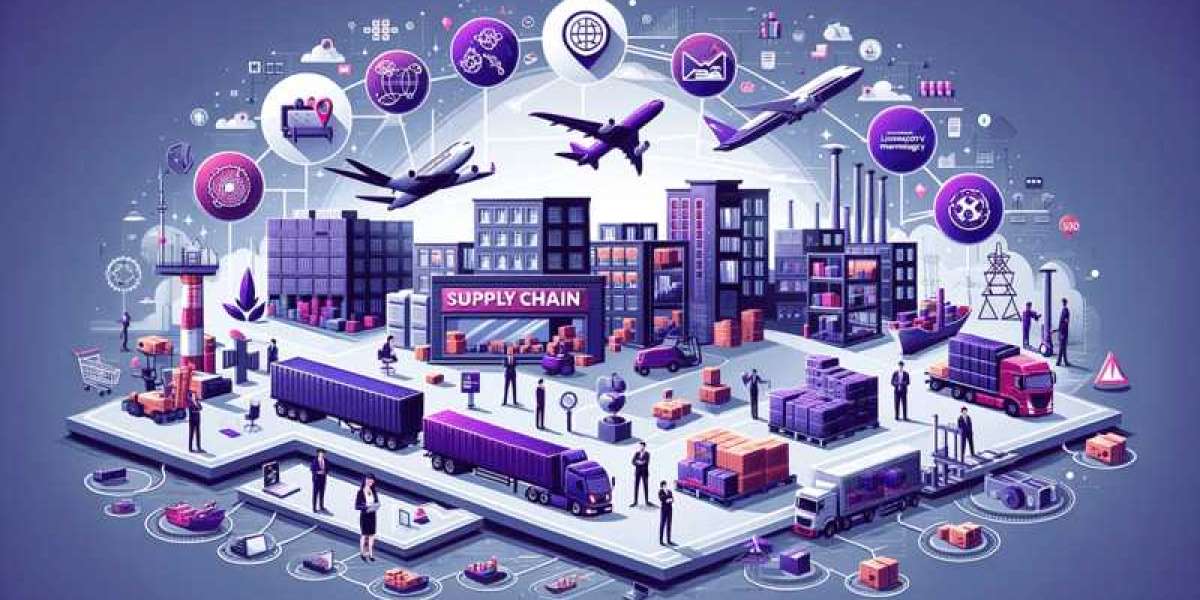 Supply Chain Management Market Size, Dynamics & Forecast Report to 2032