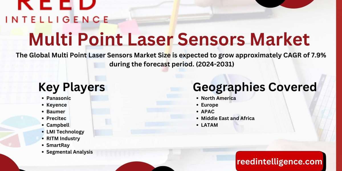 Drivers de crescimento do mercado Mercado de sensores laser multiponto, restrições e segmentações-chave 2024-2032