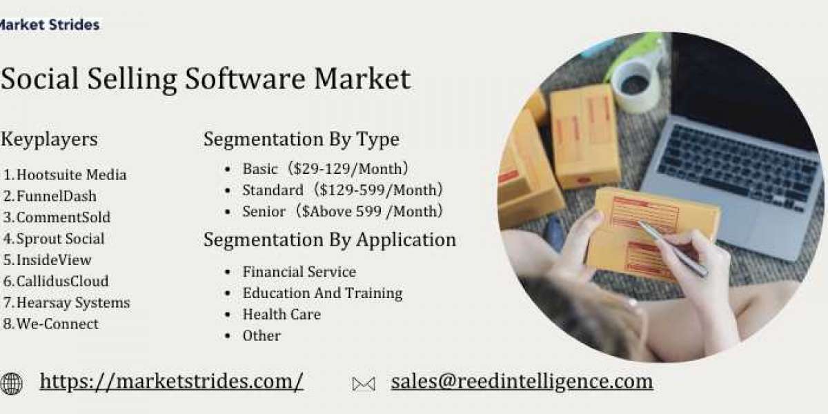 Social Selling Software Market Size, Share, and Forecast to 2031