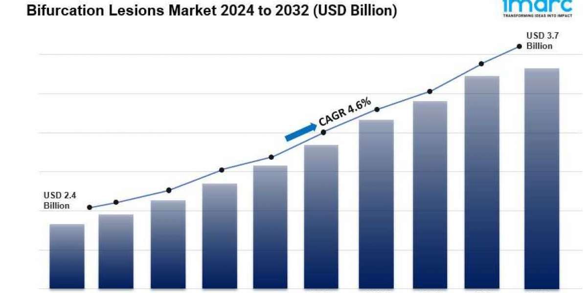 Bifurcation Lesions Market is Expected to Reach US$ 3.7 Billion by 2032