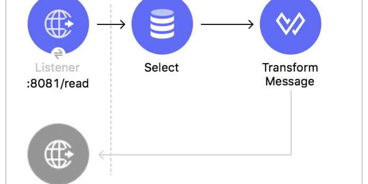 Transform Your Data Game: Connect BigQuery to MuleSoft in Just Minutes—Unlock Powerful Insights Now!