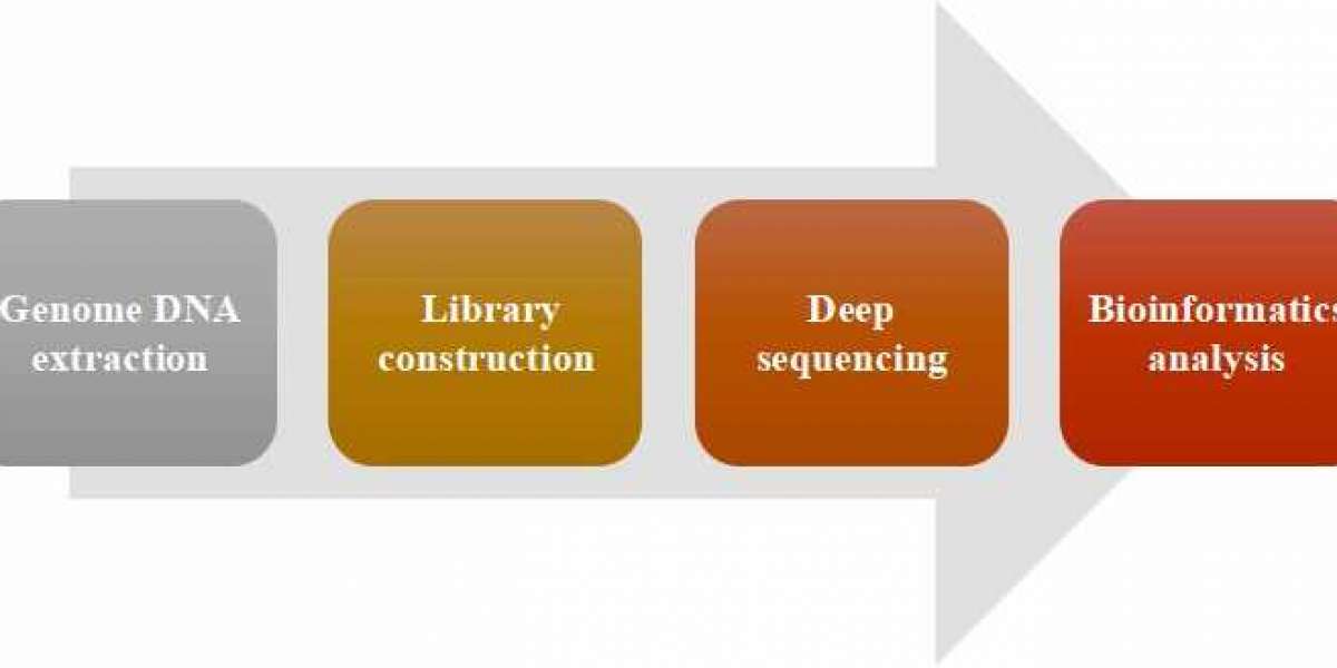 Newest Whole Genome Sequencing Trends in 2024