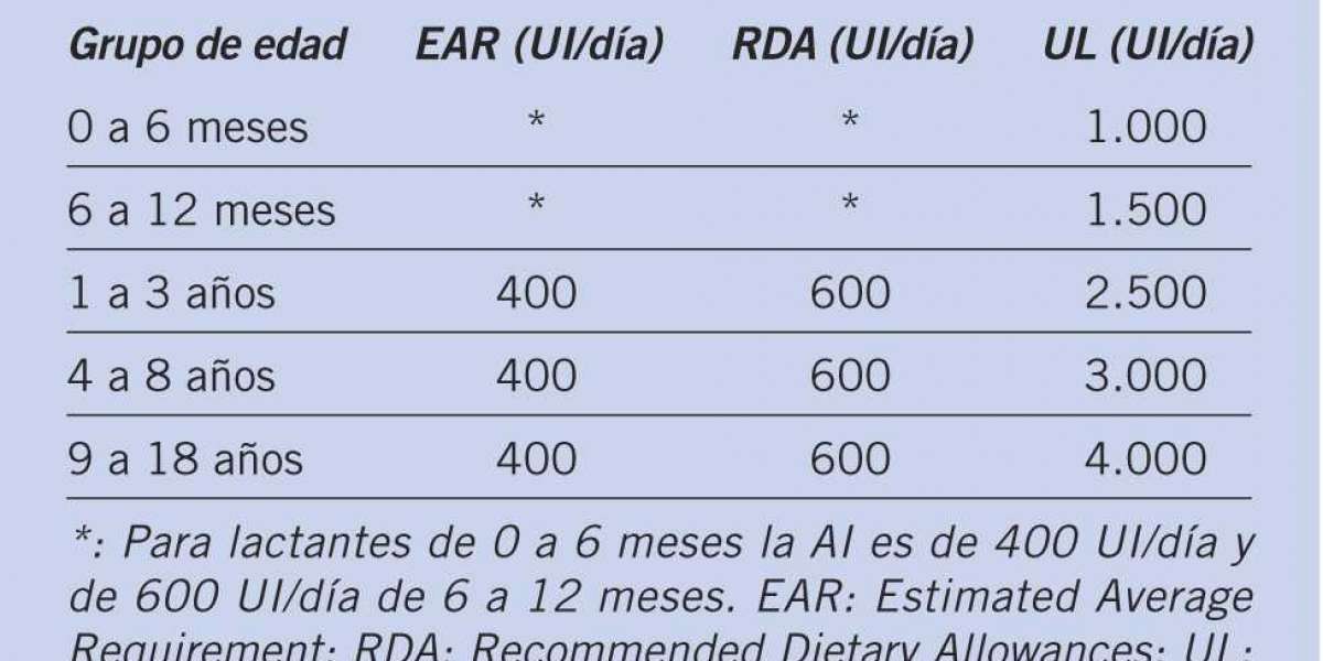 Los 7 principales beneficios para la salud del romero Romero: potencia aromática de la salud