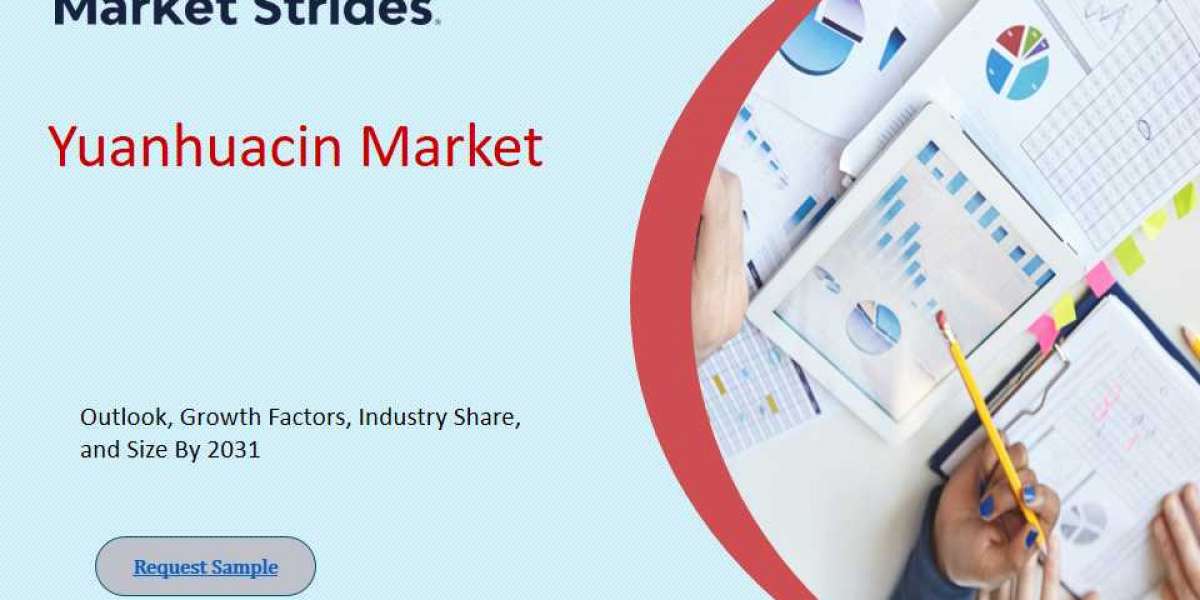 Yuanhuacin Market Size, Share, and Forecast to 2033 | Market Strides