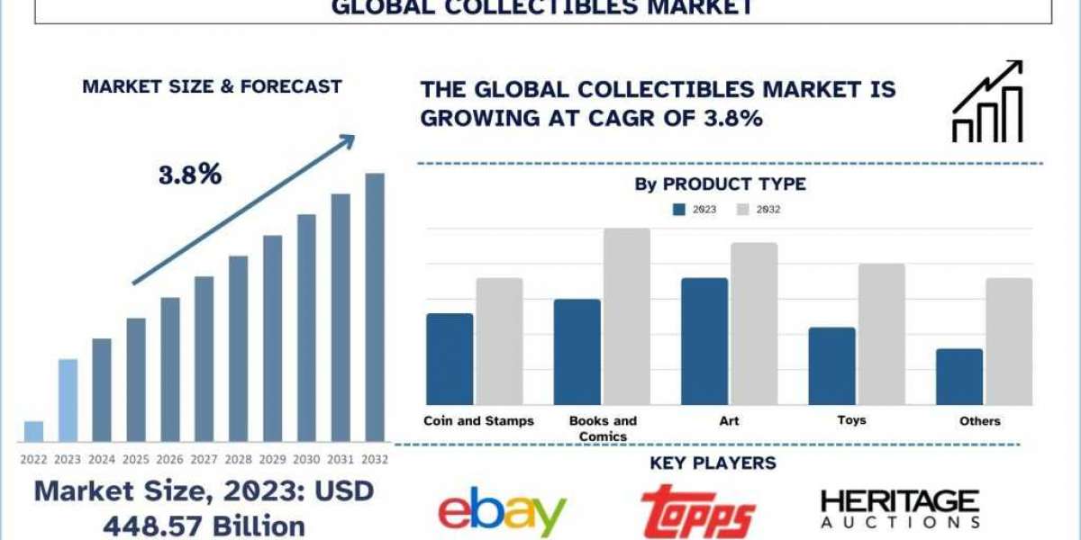 Collectible Market Size, Share, Growth, Trends and Forecast 2024-2032