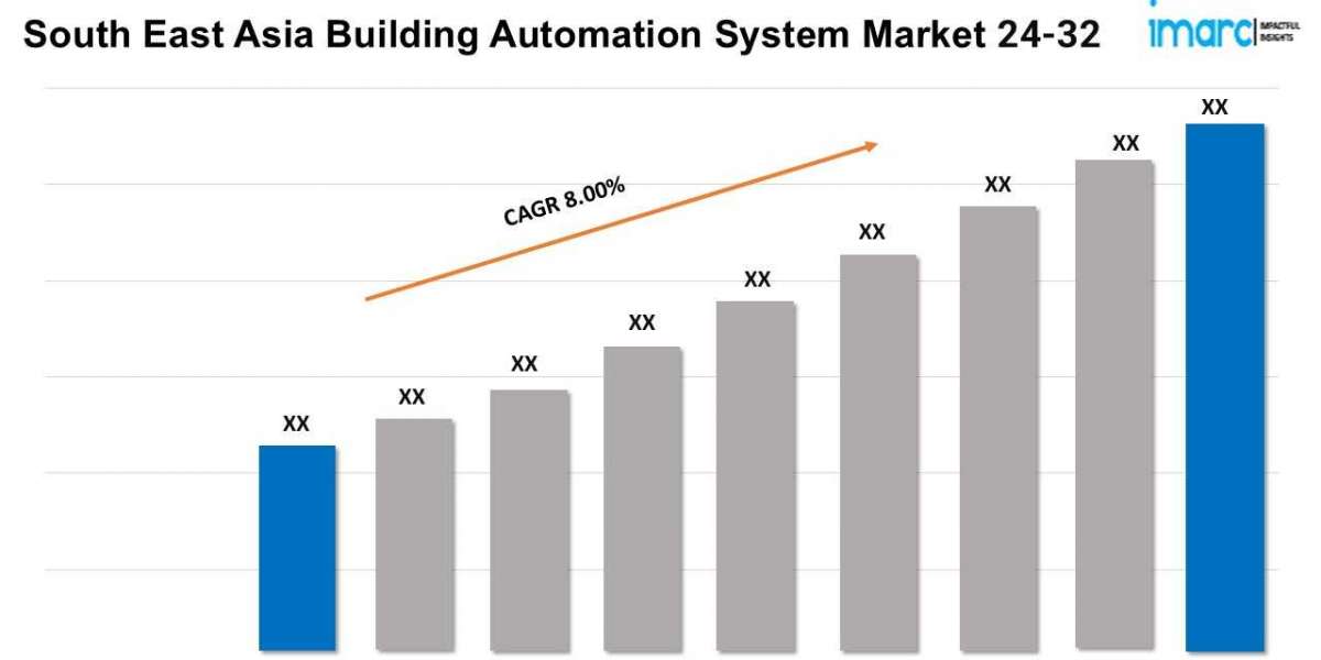 South East Asia Building Automation System Market Size, Share, Trends, Growth and Opportunities 2024-2032