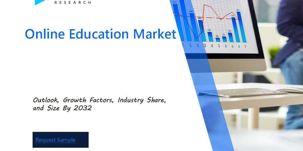 Online Education Market: Strategic Insights, Key Players, and Forecasts by 2032