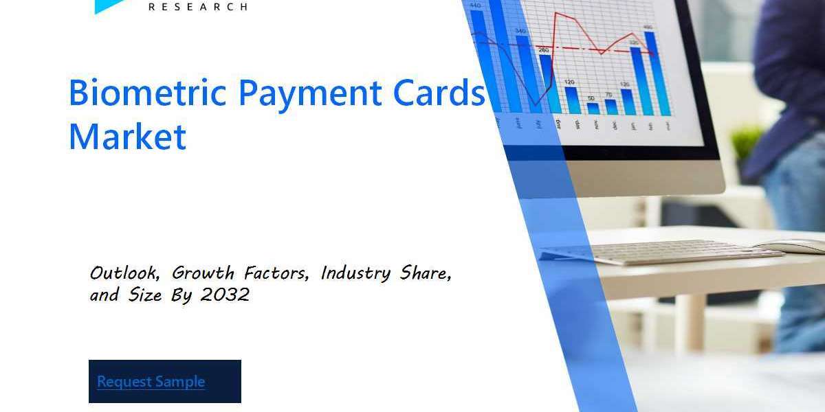 Biometric Payment Cards Market Size, Share and Growth Graph by 2032