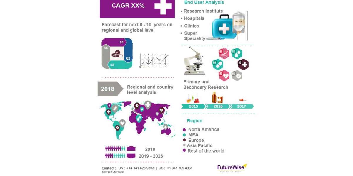 Otic Drugs Market Analysis, Overview and Forecast 2024-2032