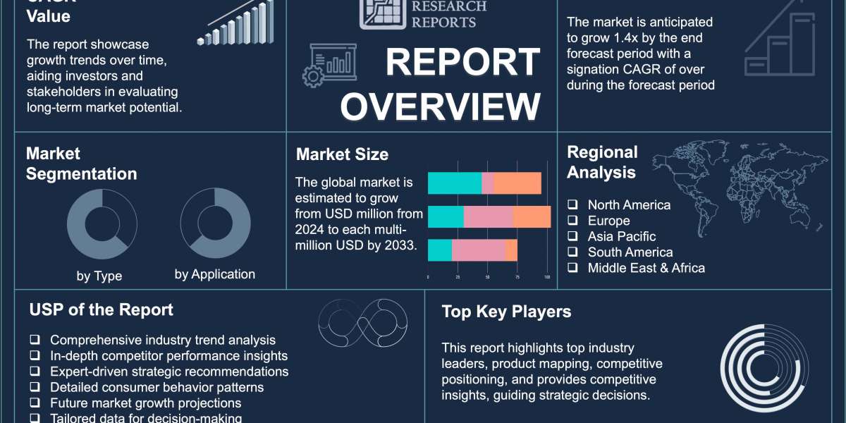 Used Car Market Research Report on Current Status and Future Growth Prospects to 2033