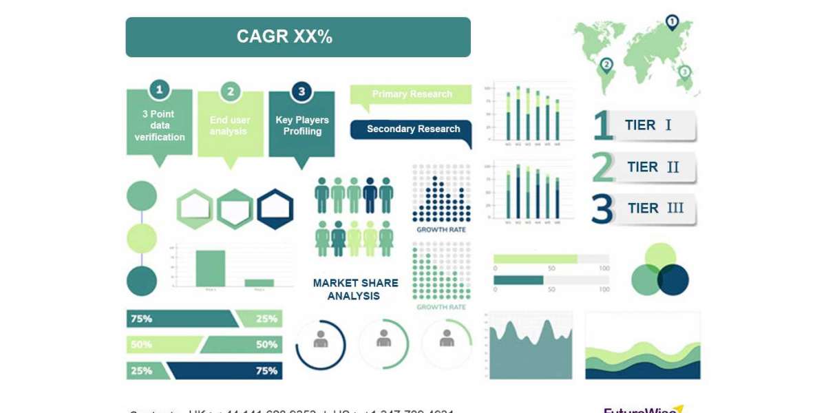 Clinical Laboratory Services Market Size, Trends and Forecast 2024-2032