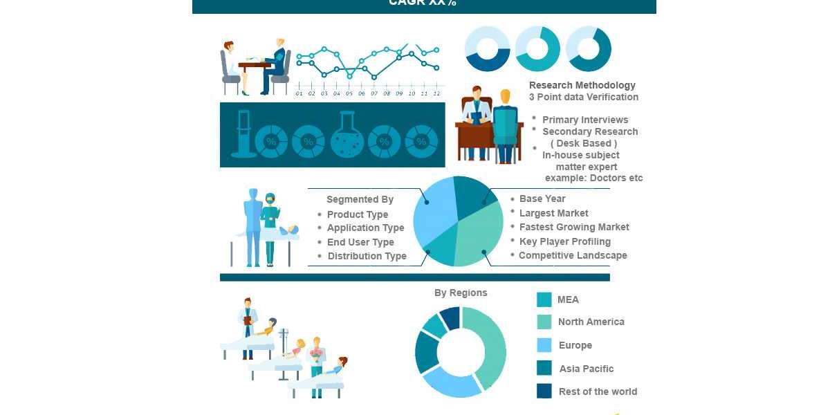 In Vitro Diagnostics Market Size, Trends and Forecast 2024-2032