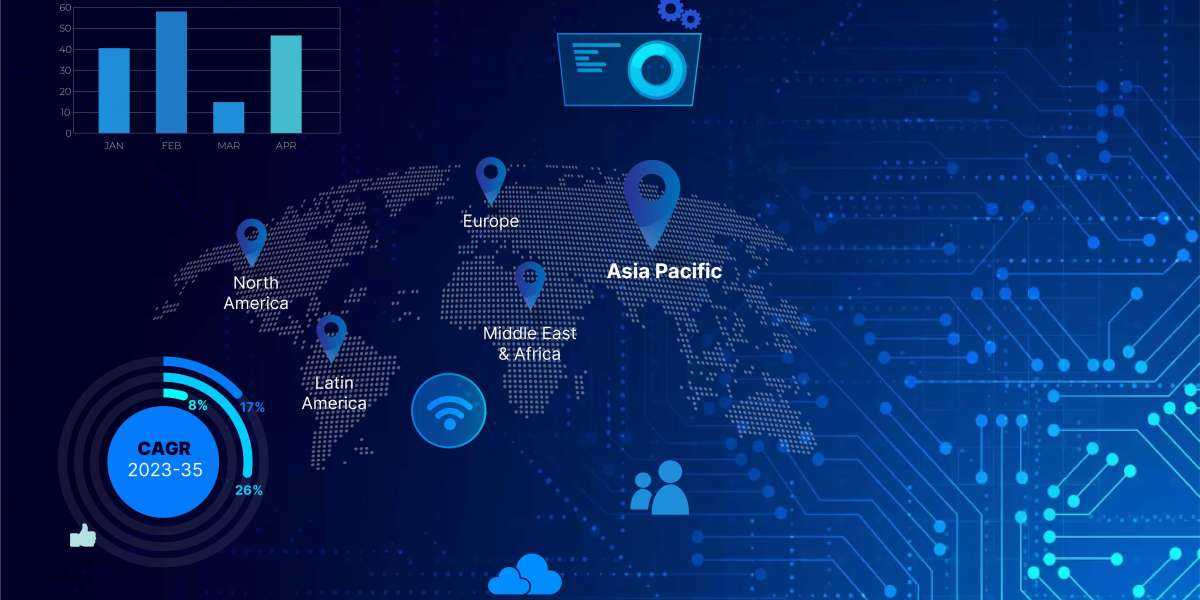 Analysis of Identity Analytics Market 2025-2037 | Size, Growth, Industry Trends and Insights Report