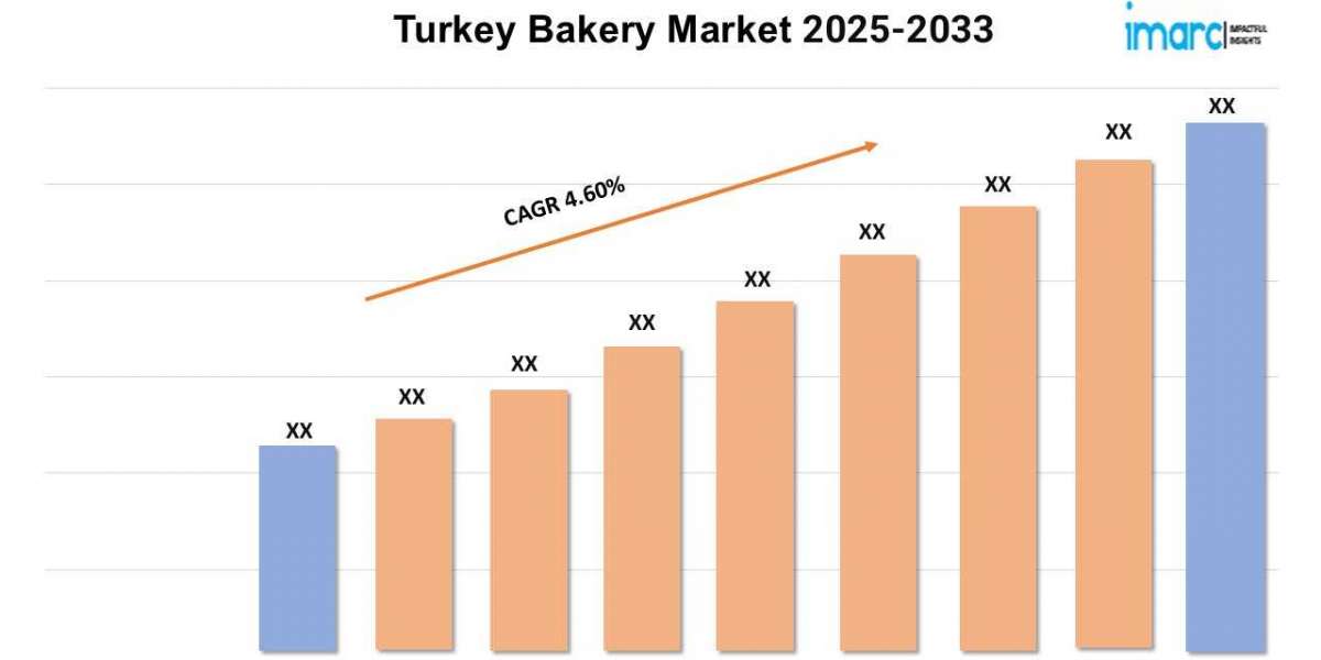 Turkey Bakery Market Analysis Report 2025-2033, Growth, Sales, Revenue, Demand and Forecast