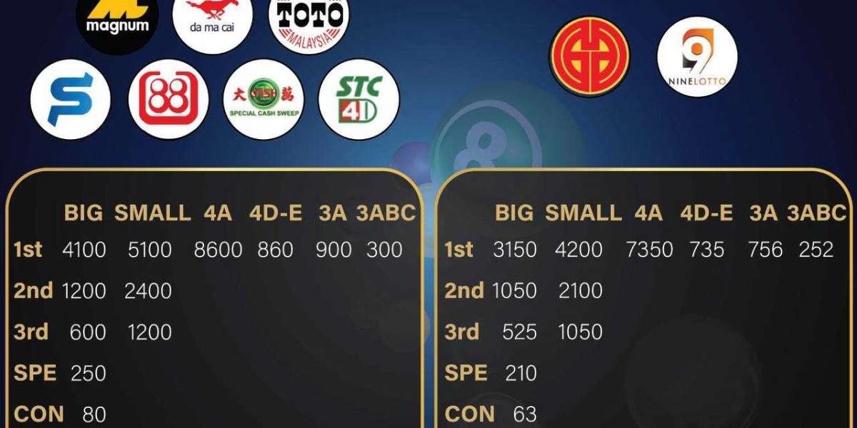 Buy 4D Online Malaysia: A Guide to the Best Lottery Platforms